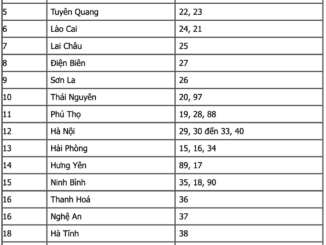 Chính thức: Danh sách biển số xe 34 tỉnh, thành phố sau sáp nhập, nhưng có 1 tỉnh siêu đặc biệt