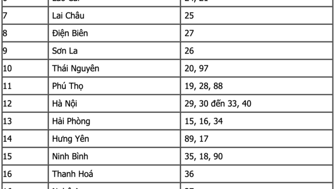 Chính thức: Danh sách biển số xe 34 tỉnh, thành phố sau sáp nhập, nhưng có 1 tỉnh siêu đặc biệt Chính thức: Danh sách biển số xe 34 tỉnh, thành phố sau sáp nhập, nhưng có 1 tỉnh siêu đặc biệt