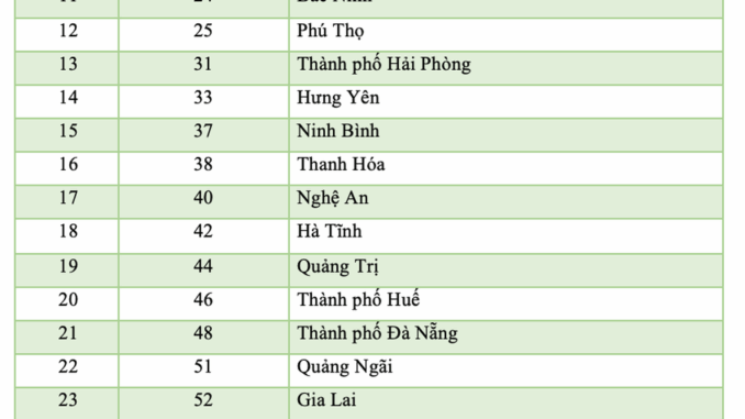 Dự kiến mã số 34 tỉnh thành sau sáp nhập: Hà Nội 01, còn các tỉnh khác thì sao? Dự kiến mã số 34 tỉnh thành sau sáp nhập: Hà Nội 01, còn các tỉnh khác thì sao?