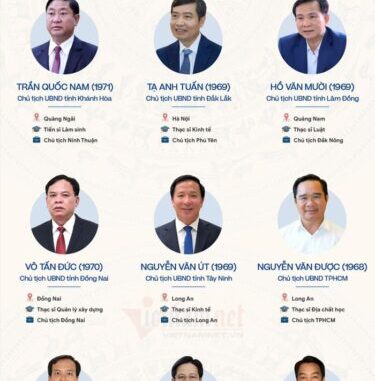 Thông tin chi tiết về Chủ tịch 34 tỉnh, thành sau sáp nhập Thông tin chi tiết về Chủ tịch 34 tỉnh, thành sau sáp nhập