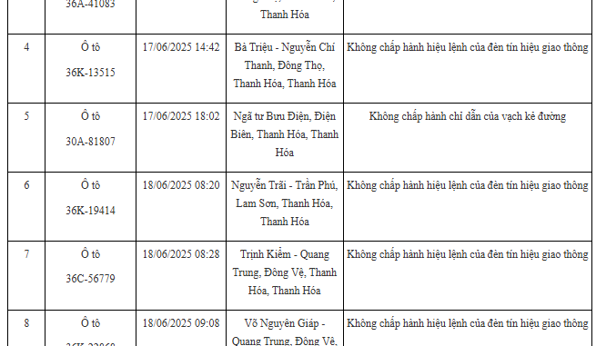 100 xe có biển số sau nhanh chóng nộp phạt nguội theo Nghị định 168: Nhiều trường hợp vi phạm lỗi với mức phạt lên tới 20 triệu đồng