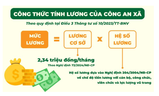 Bảng lương công an xã 2025 Bảng lương công an xã 2025