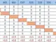 🎓 Dự báo điểm chuẩn Đại học Bách khoa Hà Nội 2025: Từ 19 đến 28 điểm