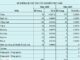 Gần 1.000 bài điểm liệt tốt nghiệp 2025, kỷ lục ở môn toán cao gấp 10 lần