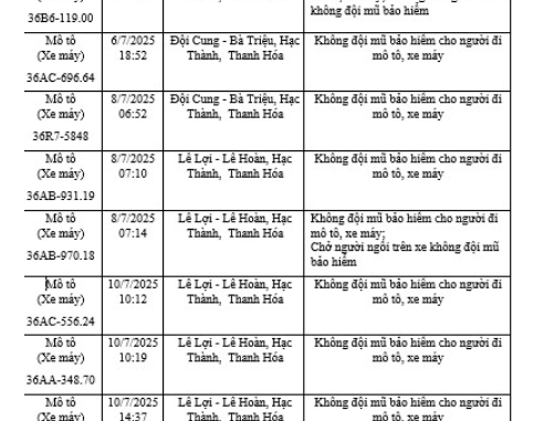Loạt xe máy có biển số sau nhanh chóng nộp ph:ạt nguội theo Nghị định 168 Loạt xe máy có biển số sau nhanh chóng nộp ph:ạt nguội theo Nghị định 168