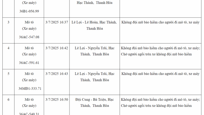 Loạt xe máy vượt đèn đỏ, không đội mũ bảo hiểm… có biển số sau nhanh chóng nộp phạt nguội theo Nghị định 168