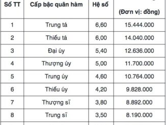 Bảng lương công an xã 2025