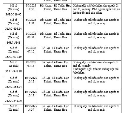 Loạt xe máy có biển số sau nhanh chóng nộp ph:ạt nguội theo Nghị định 168