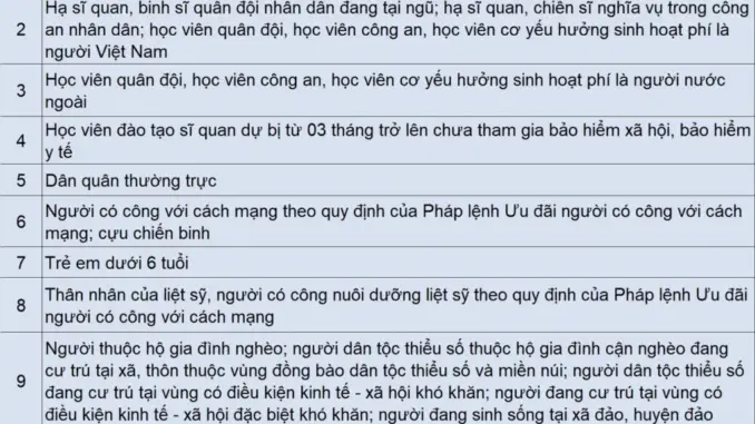 11 nhóm được hưởng 100% chi phí khám, chữa bệnh BHYT từ ngày 1/7 11 nhóm được hưởng 100% chi phí khám, chữa bệnh BHYT từ ngày 1/7