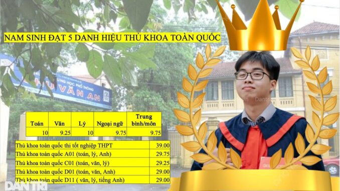 Nam sinh cùng lúc đạt 5 danh hiệu thủ khoa chính thức công bố trường ĐH