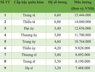 Bảng lương công an xã 2025