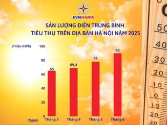 EVN cuối cùng đã lên tiếng giải thích lý do tiền điện tháng 6 tăng đột biến rồi, đúng quá rồi cãi sao được nữa!