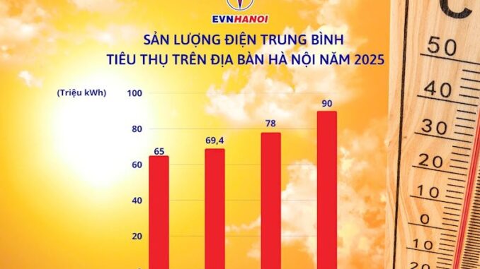 EVN cuối cùng đã lên tiếng giải thích lý do tiền điện tháng 6 tăng đột biến rồi, đúng quá rồi cãi sao được nữa! EVN cuối cùng đã lên tiếng giải thích lý do tiền điện tháng 6 tăng đột biến rồi, đúng quá rồi cãi sao được nữa!