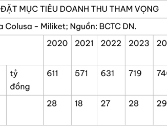 Chính thức: Tạm biệt mì ký Miliket