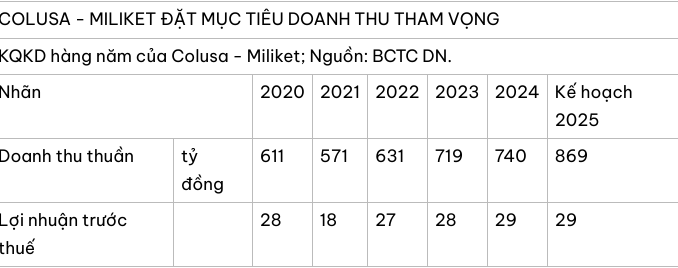 Chính thức: Tạm biệt mì ký Miliket Chính thức: Tạm biệt mì ký Miliket