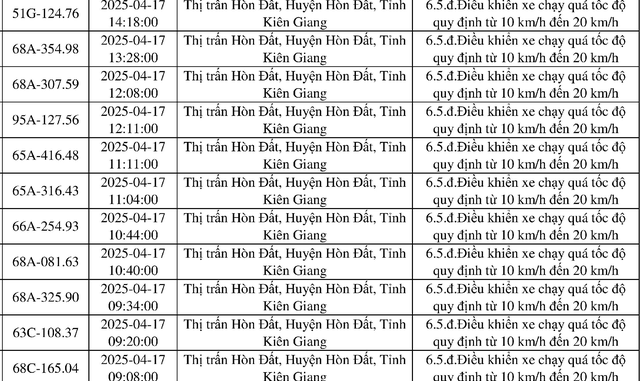 198 chủ xe mang biển số sau nhanh chóng nộp ph:ạt ng:uội theo Nghị định 168 198 chủ xe mang biển số sau nhanh chóng nộp ph:ạt ng:uội theo Nghị định 168