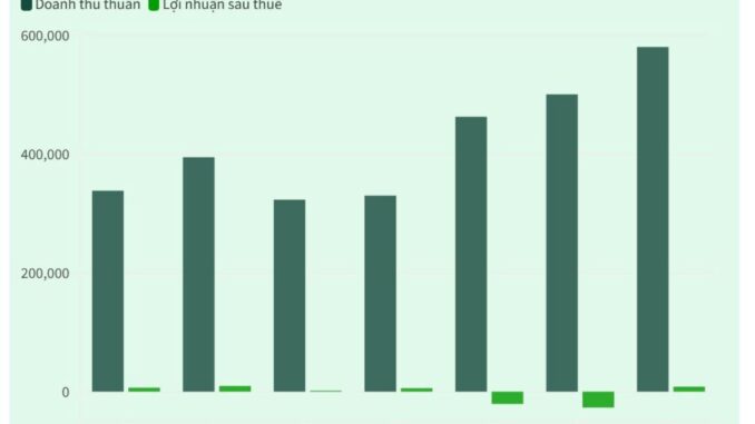 EVN bất ngờ báo lãi hơn 8.200 tỷ đồng năm 2024 EVN bất ngờ báo lãi hơn 8.200 tỷ đồng năm 2024